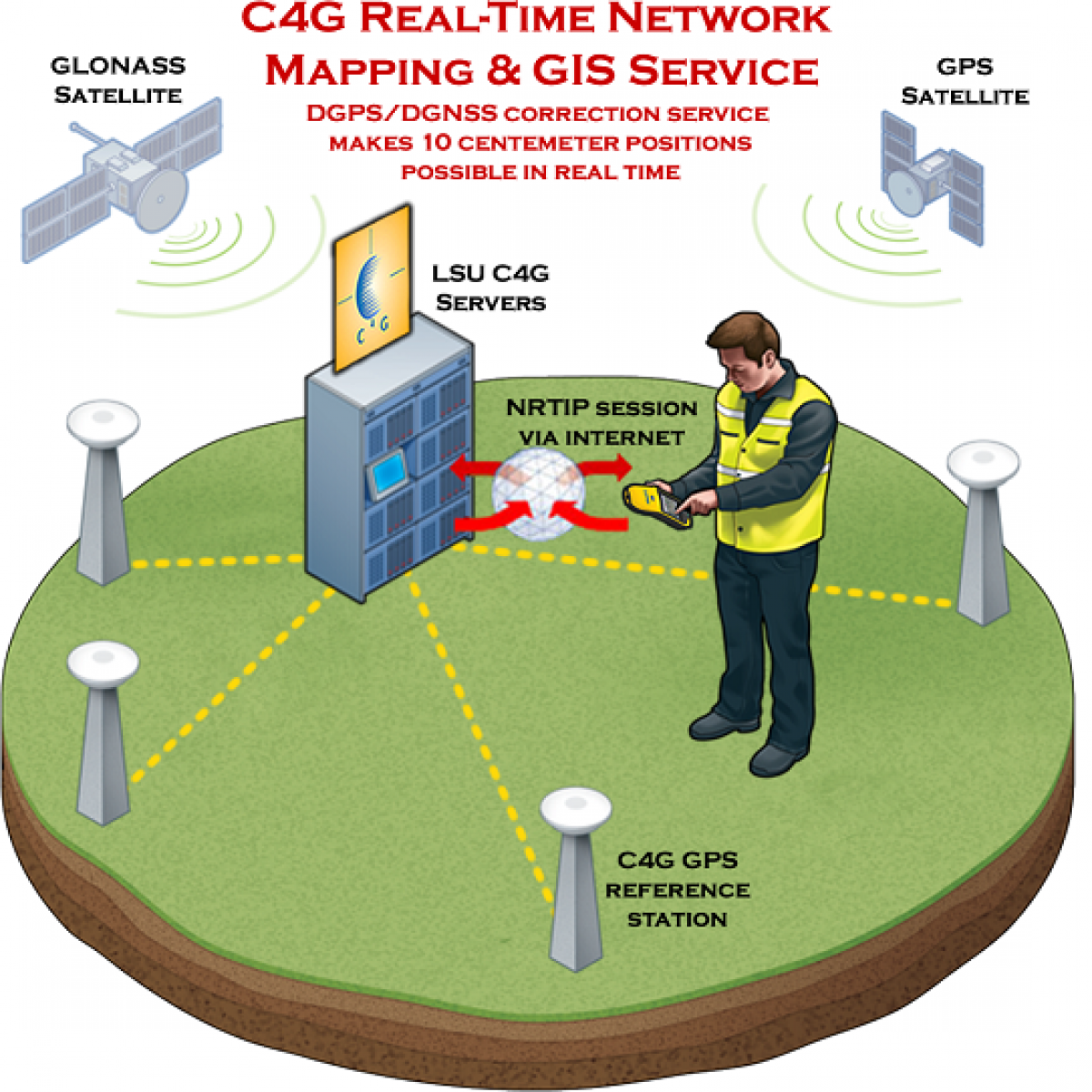 GIS Network DGPS/DGNSS Unlimited - Ntrip Account